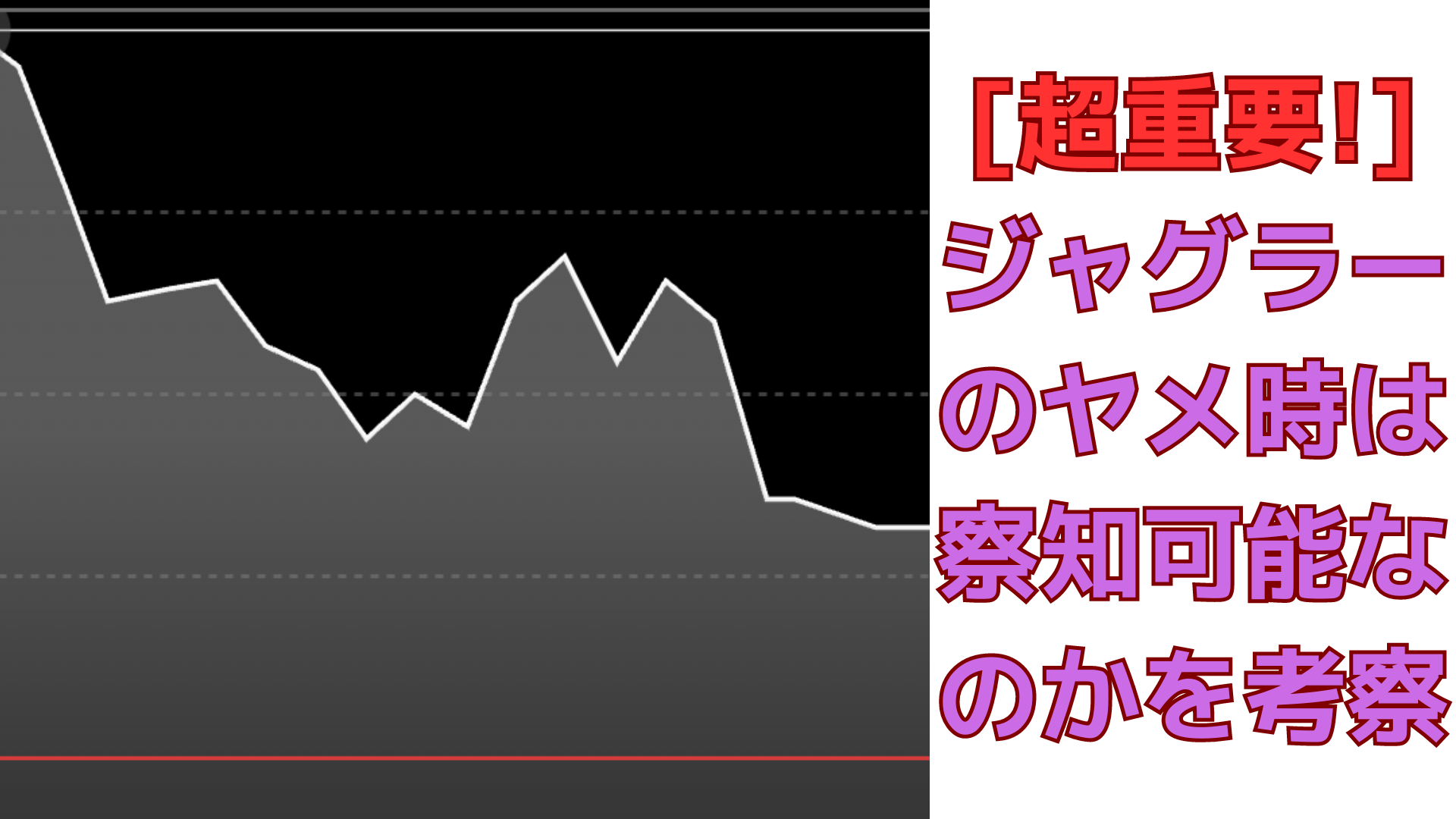 タイトル名と下落グラフ画像