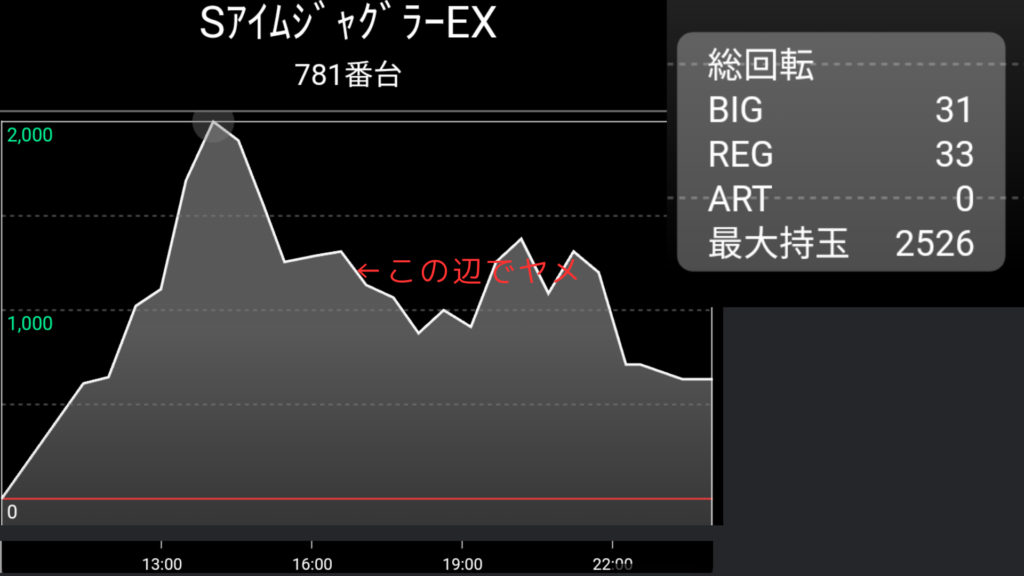 スランプグラフと最終ボーナス回数画像