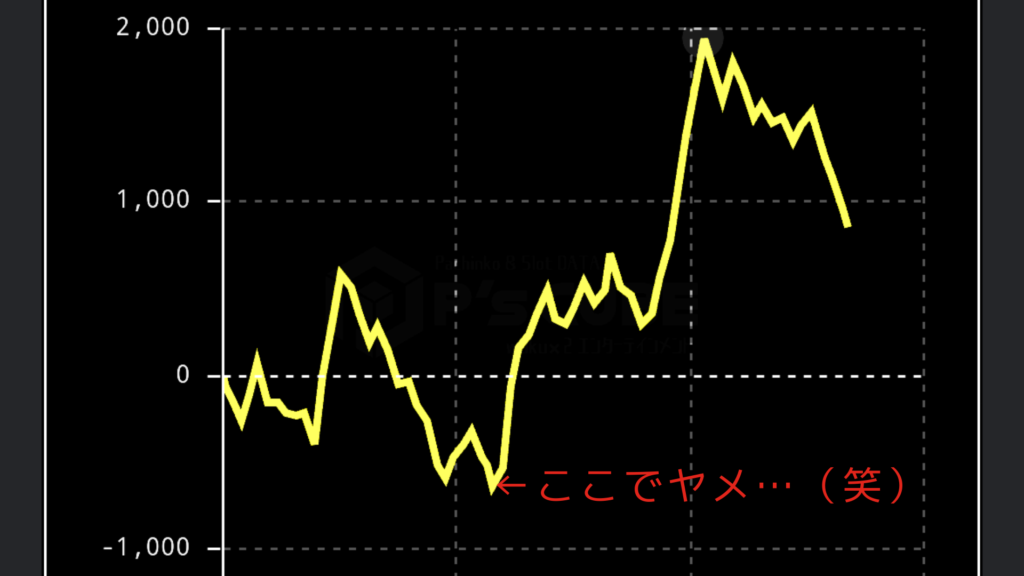 スランプグラフ画像