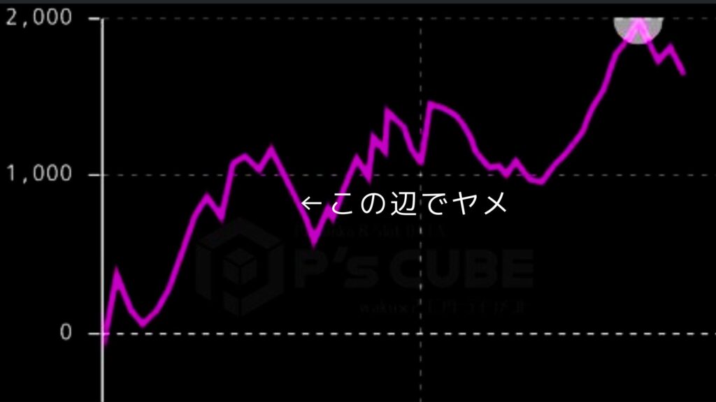 スランプグラフ画像