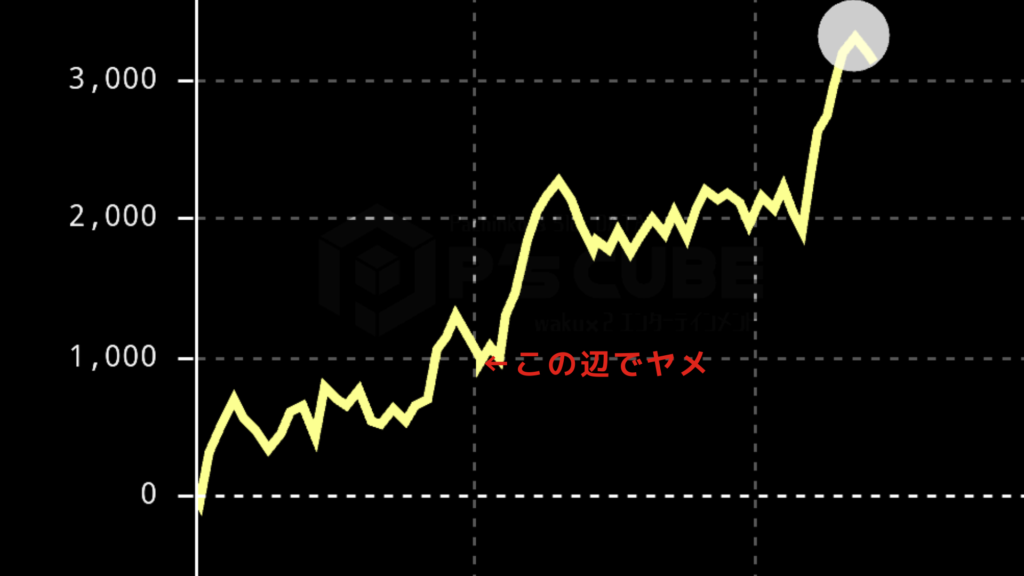 スランプグラフ画像