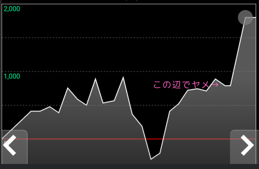 スランプグラフ画像