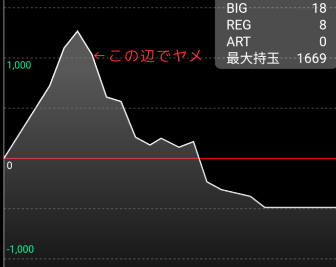 スランプグラフ