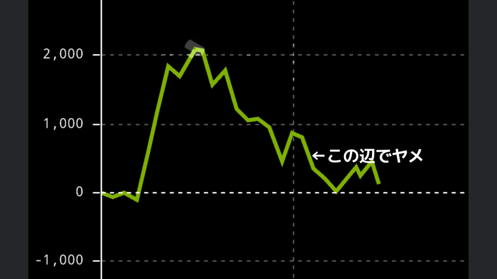 最終スランプグラフ