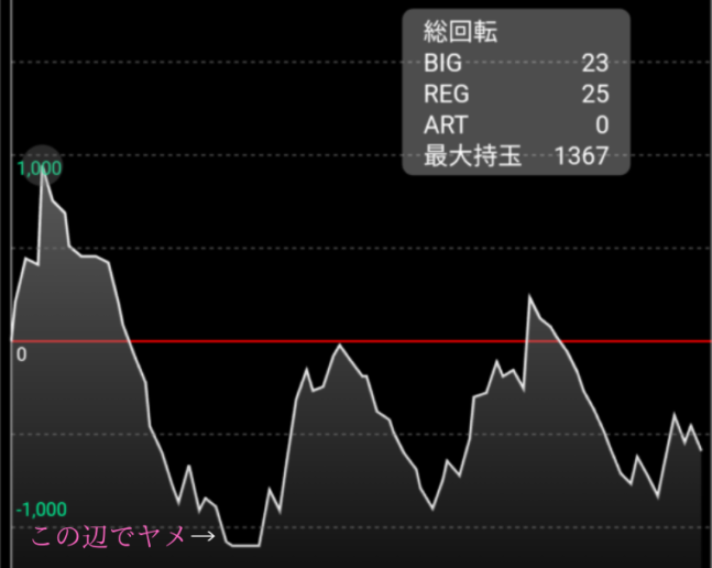 スランプグラフ