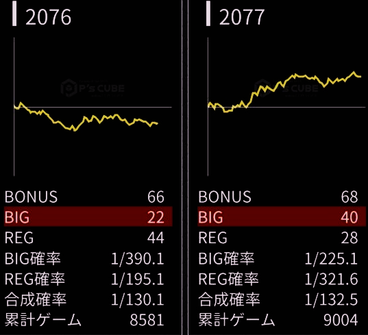 スランプグラフとボーナス履歴