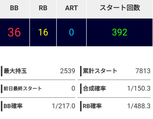 最終履歴データ