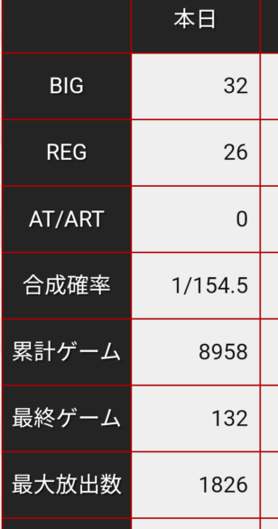 最終履歴データ