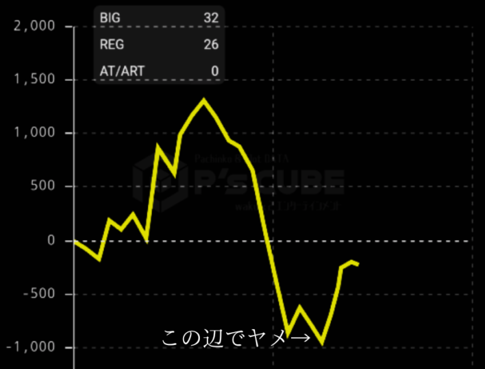 スランプグラフ