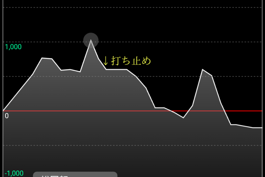 スランプグラフ