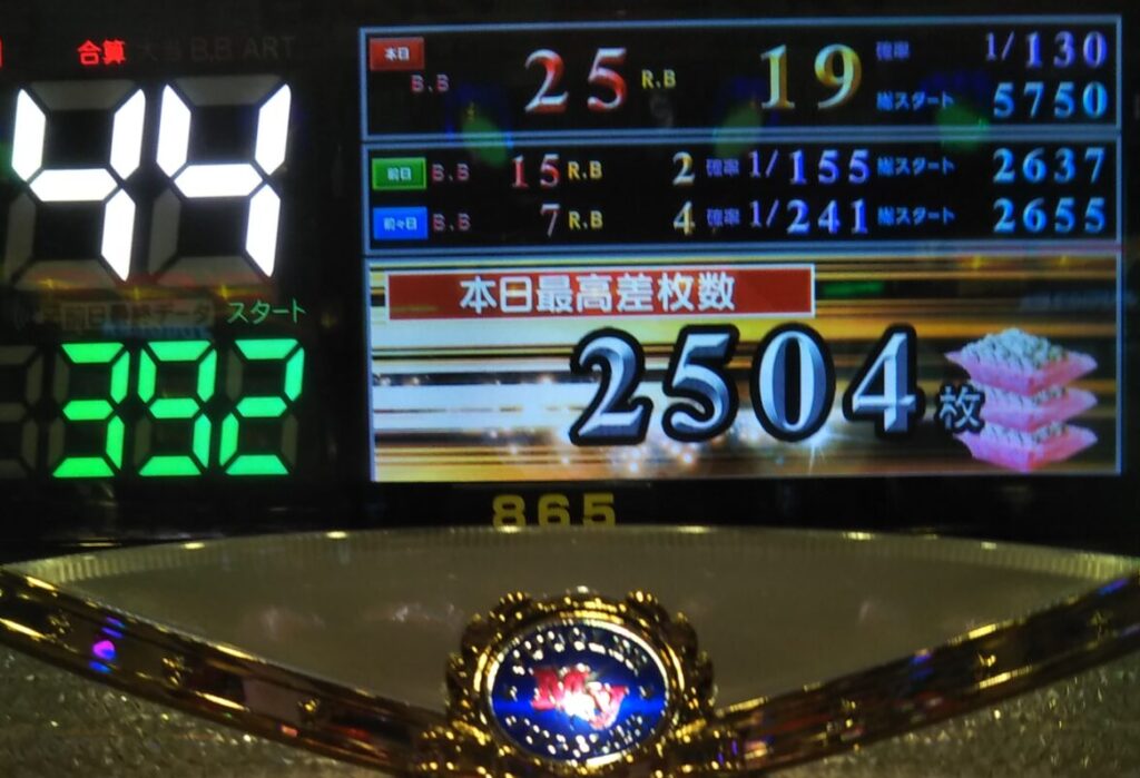 個人最終履歴