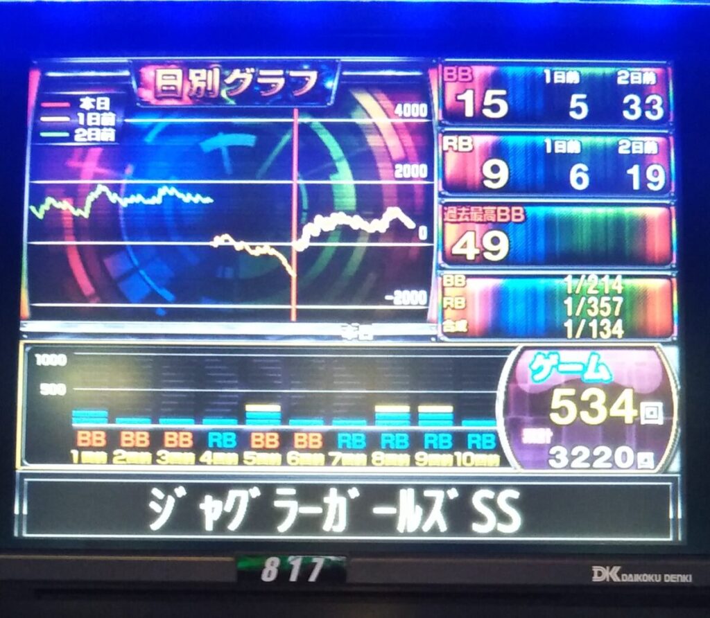個人最終履歴