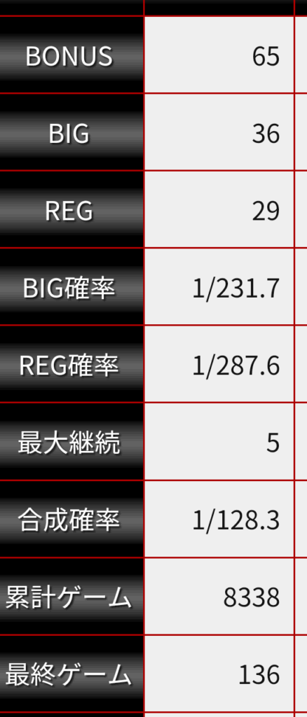 最終履歴データ