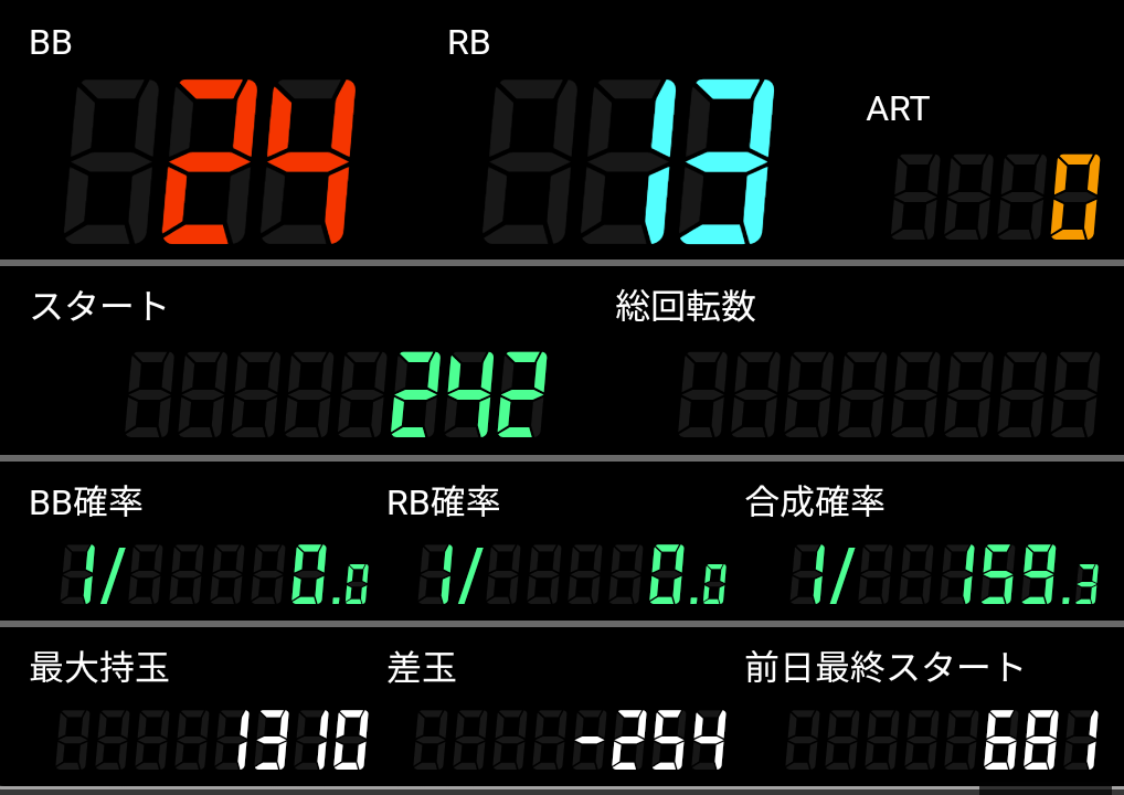 最終履歴データ