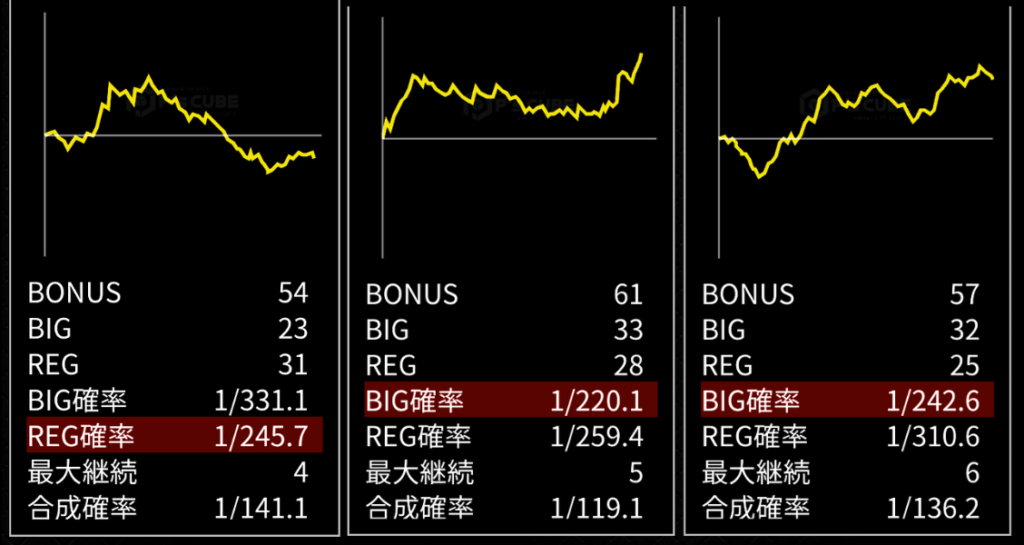3台のスランプグラフ