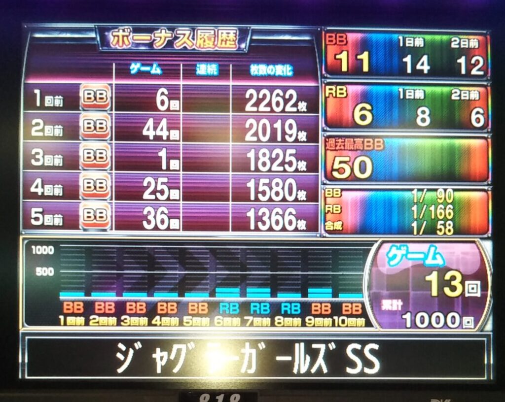 1000G時点の履歴画像