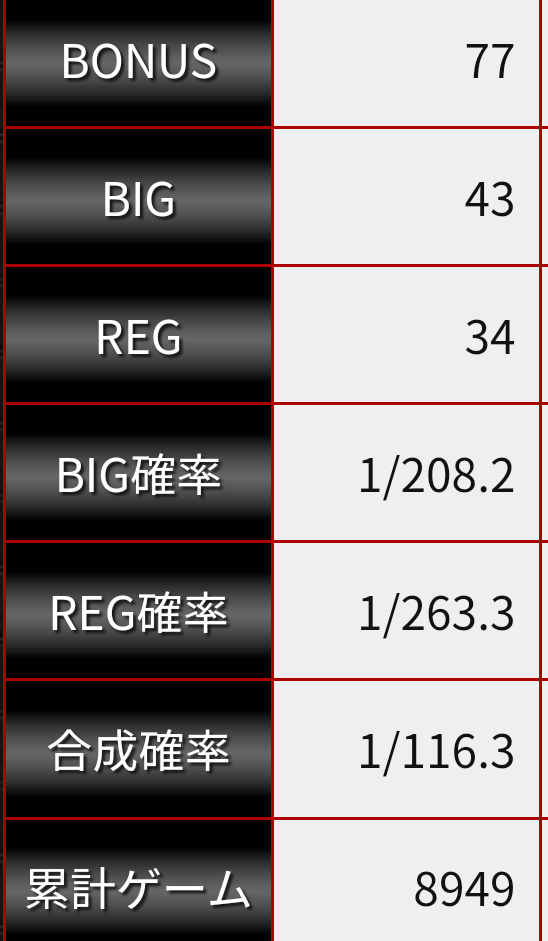 最終履歴データ