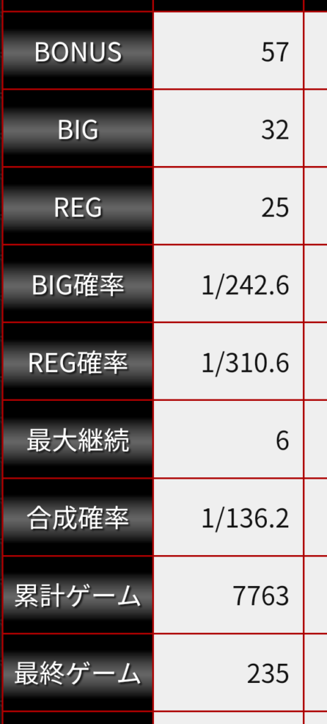最終履歴データ