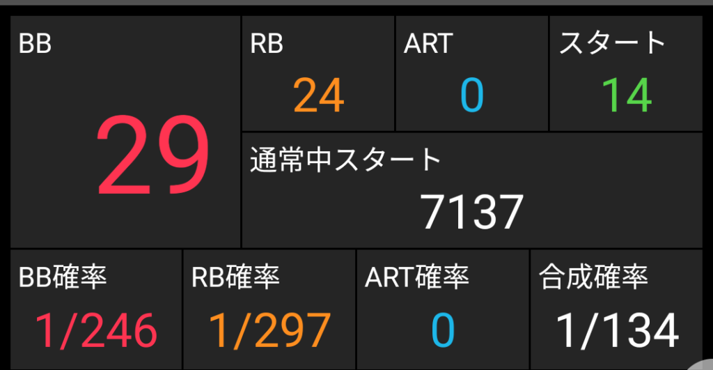 最終履歴
