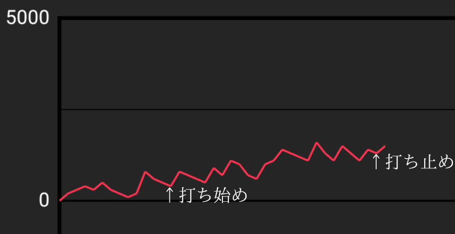スランプグラフ