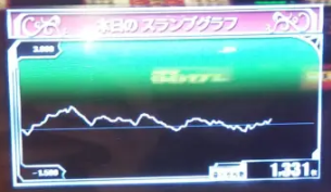 スランプグラフ