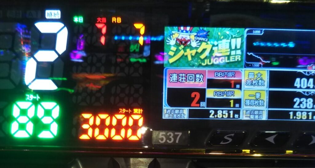 ３０００G時点の履歴