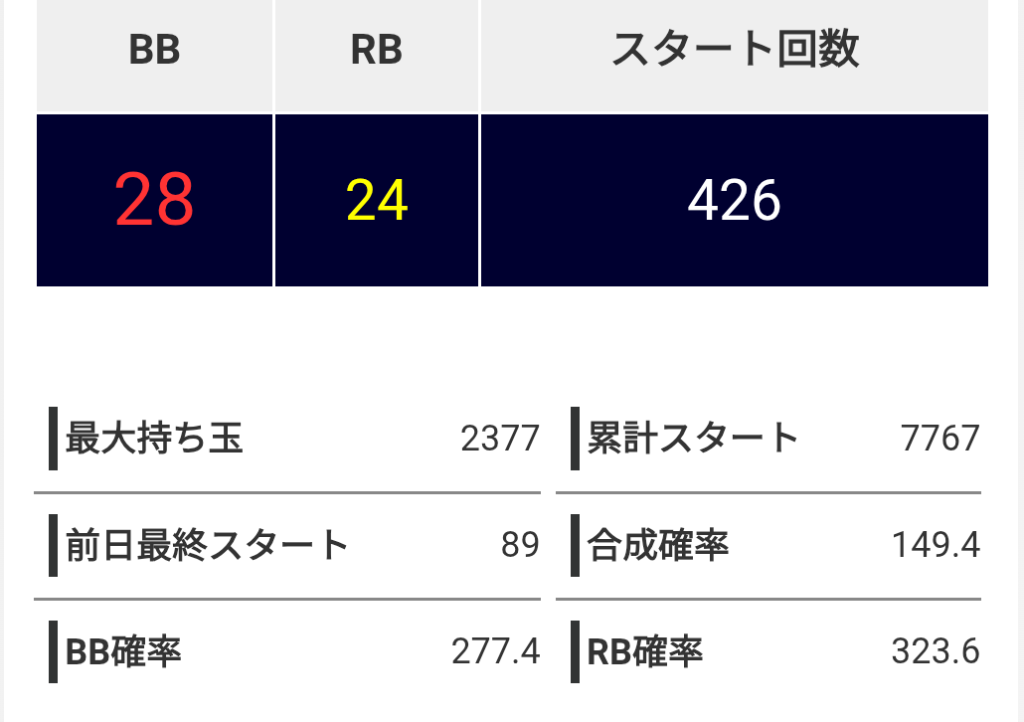 最終履歴データ