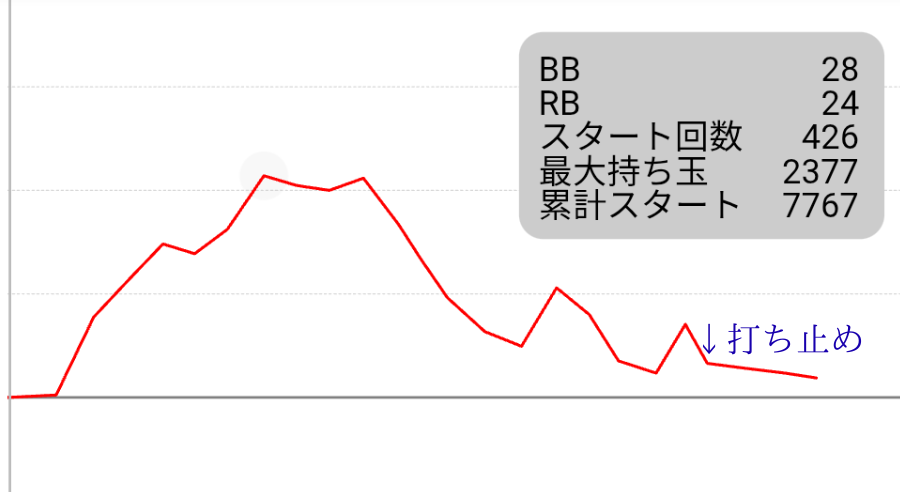 スランプグラフ