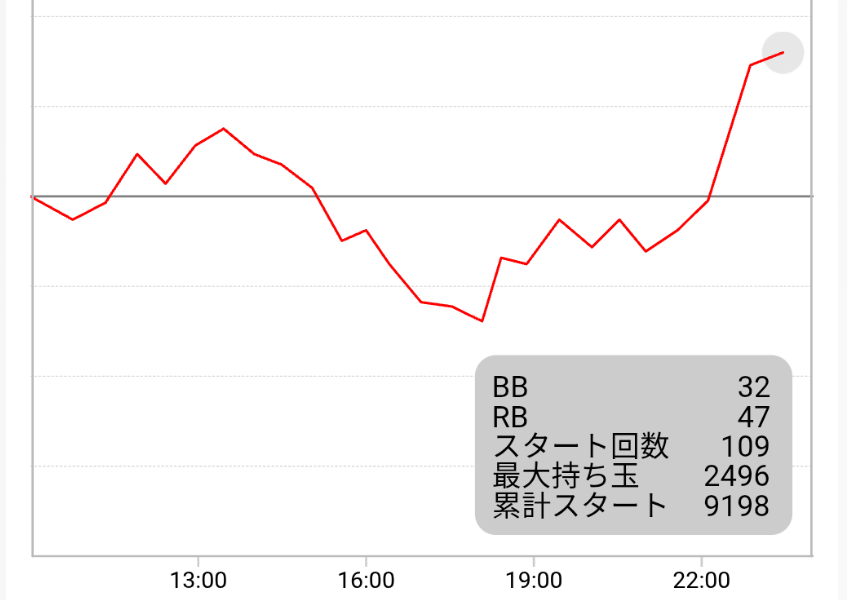 スランプグラフ