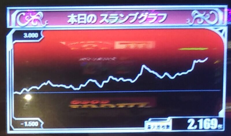 スランプグラフ