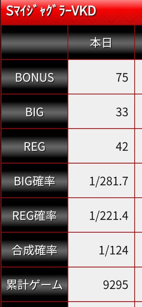 最終履歴データ