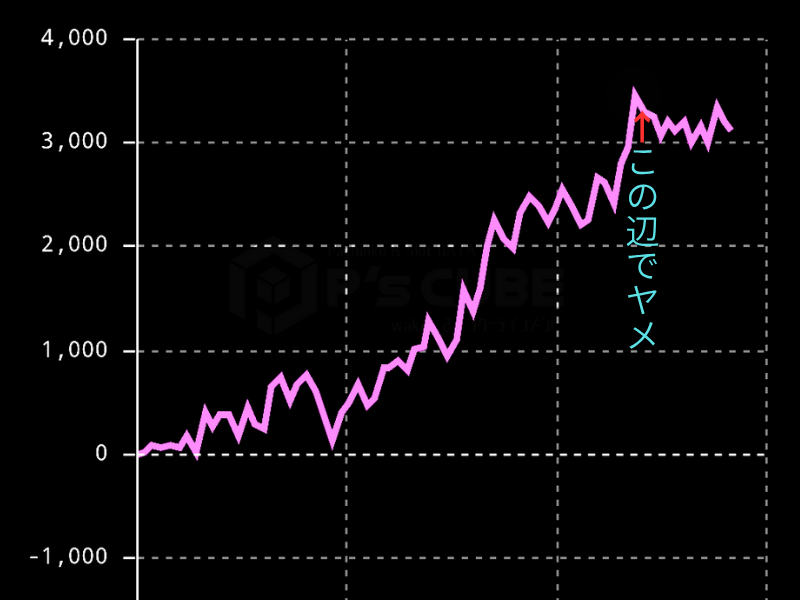 スランプグラフ