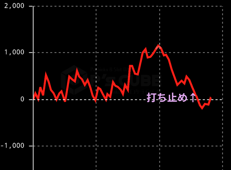 スランプグラフ