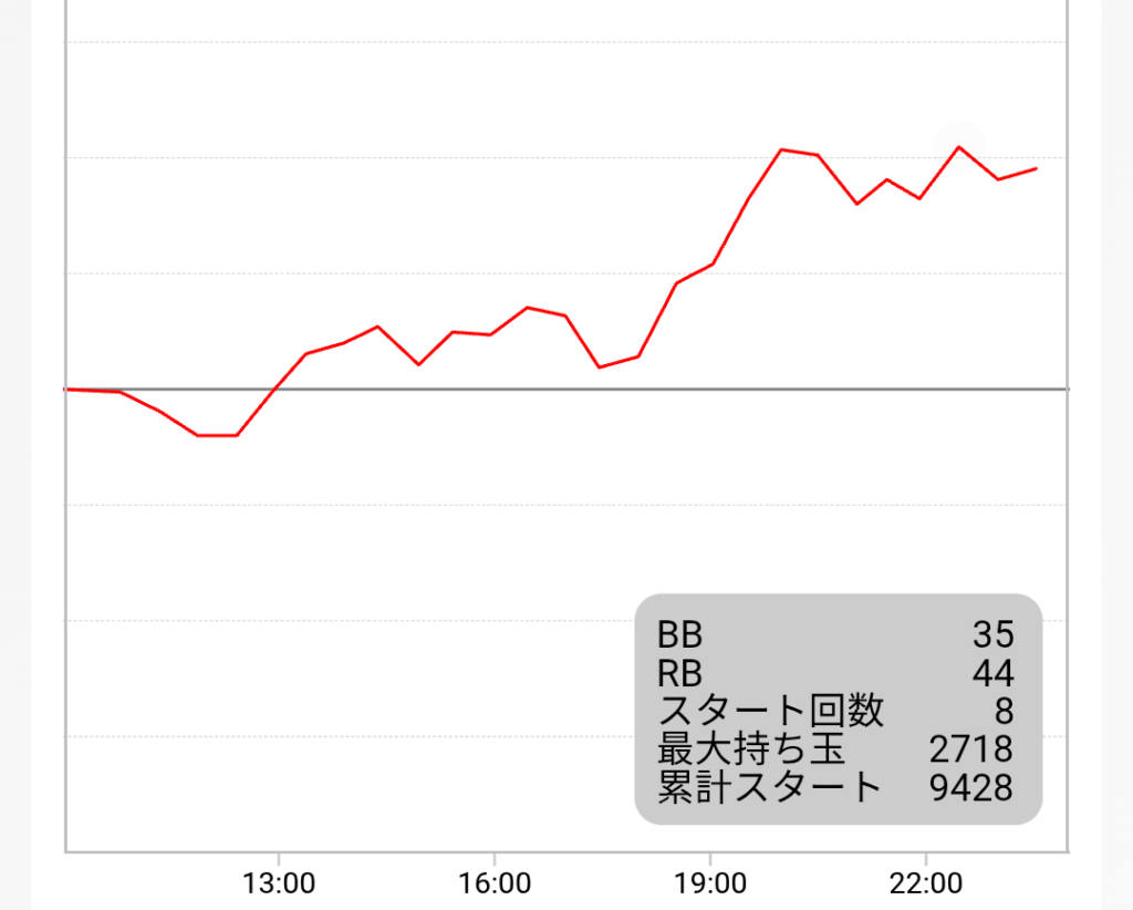 スランプグラフ