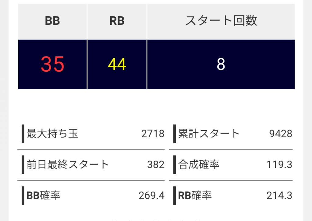 最終履歴データ画像