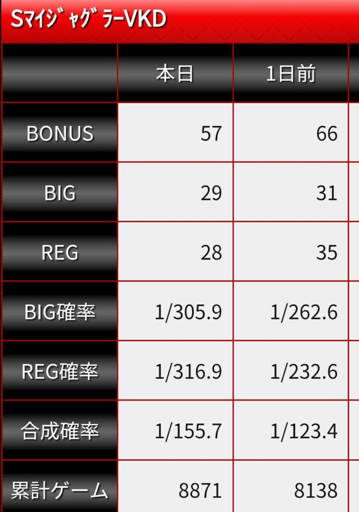 最終履歴データ(前日含む）