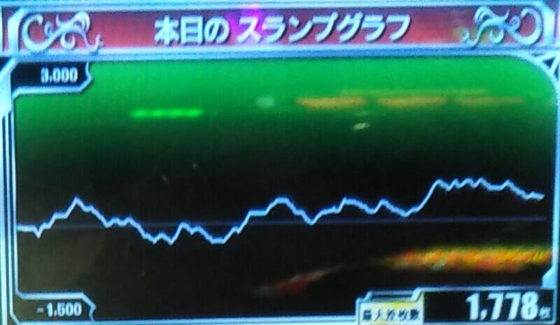 スランプグラフ