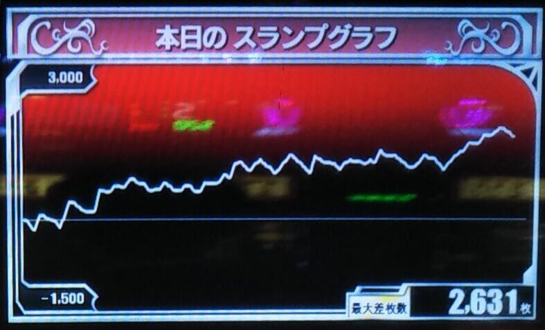 スランプグラフ