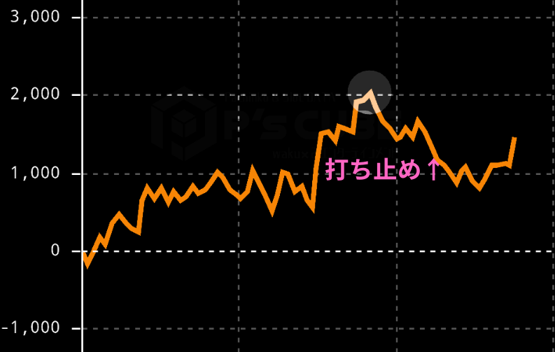 スランプグラフ