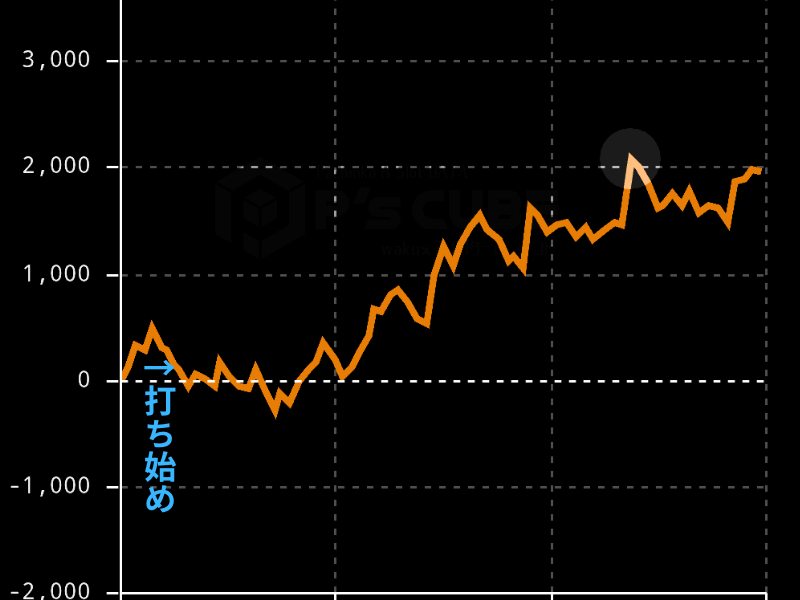 スランプグラフ